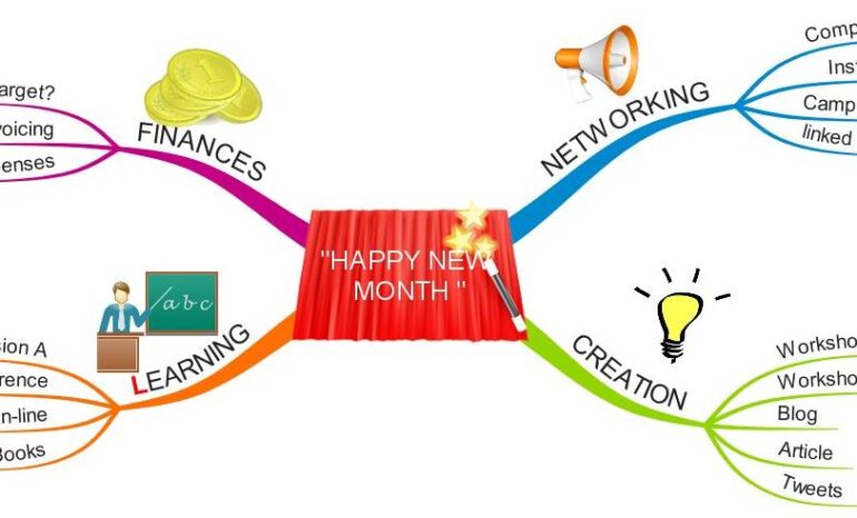 Effective Monthly Plan