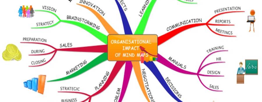 Mind Mapping for Organisational Excellence