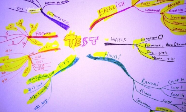 Helping Kids Plan better for their exams