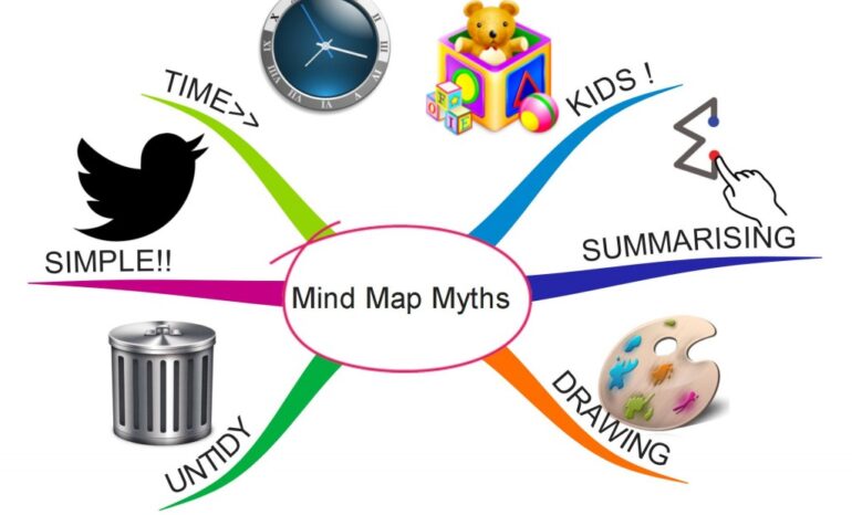 6 Myths that may be stopping you from using radiant thinking via Mind Maps