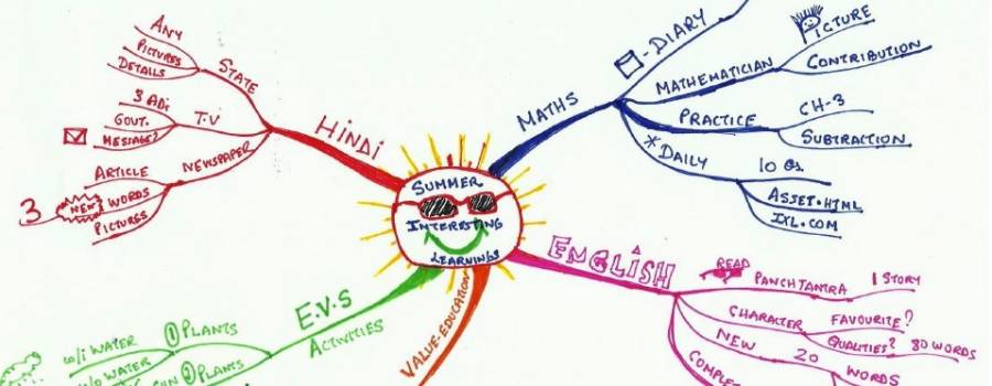 Managing Summer Holiday H.W. using Mind Maps!