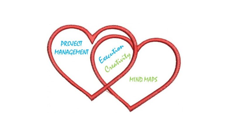 Project Management & Mind Mapping: The Perfect Marriage