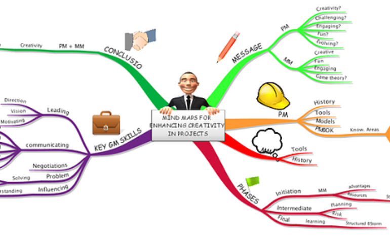 “Mind map addict” – My Interview on Bigger Plate.com