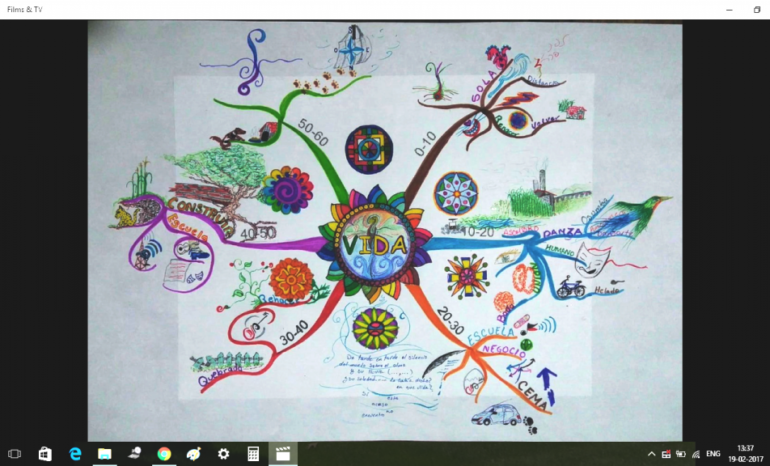 Mind Map Mandala’s @MEXICO ! Olé !