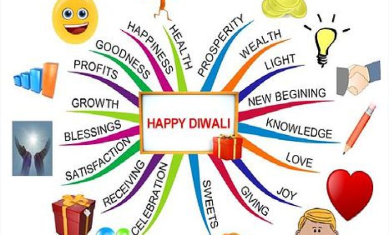 “Happy Diwali” the Mind Map way!!