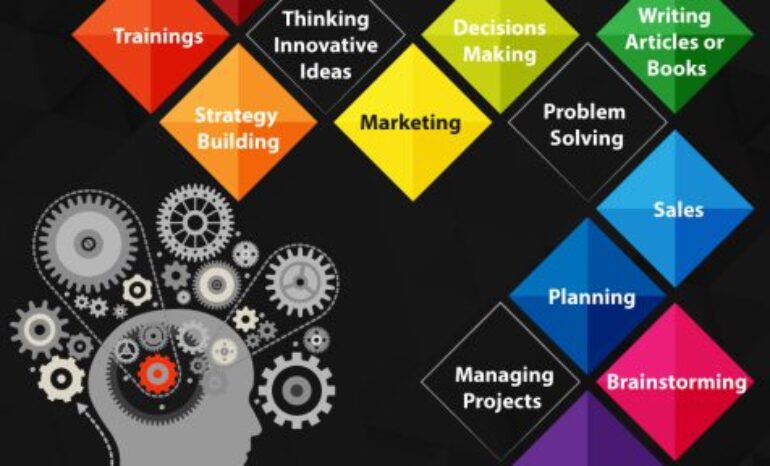 Info-graphic: Things to know about Mind Mapping
