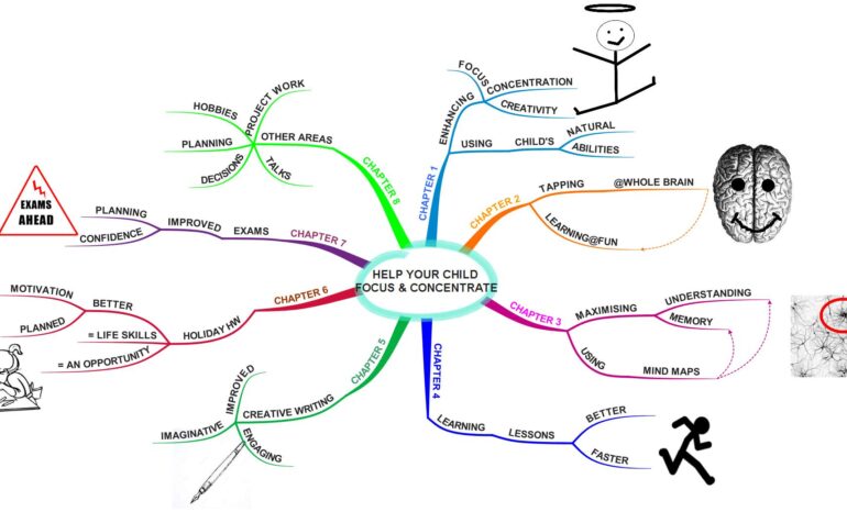 9 Ways To Use Visual Thinking With Children while Teaching