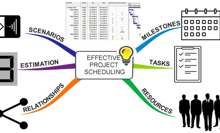 6 Essential Elements of a Project Schedule