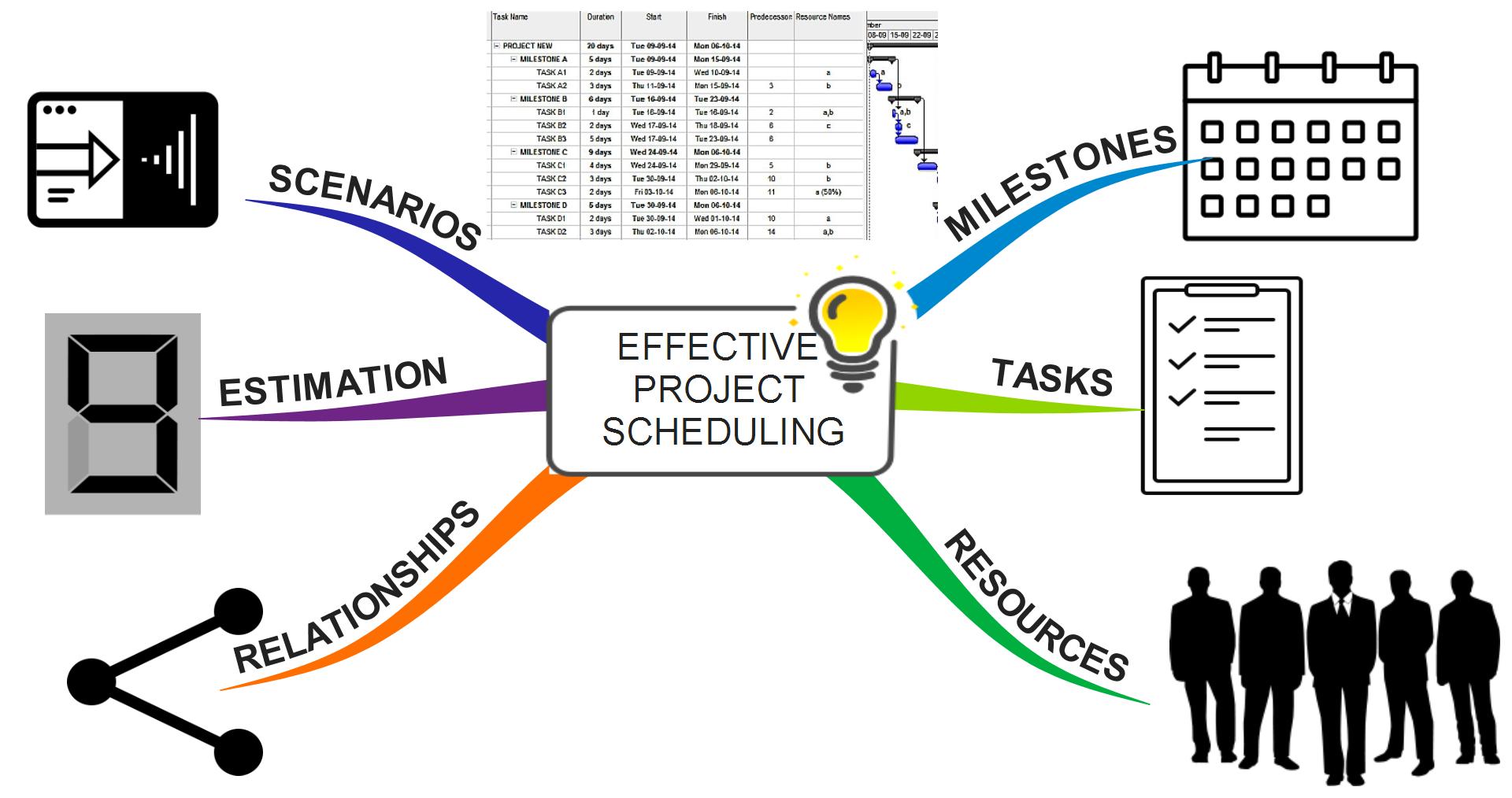 project planning elements