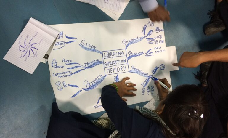 The wide applications of Mind Mapping
