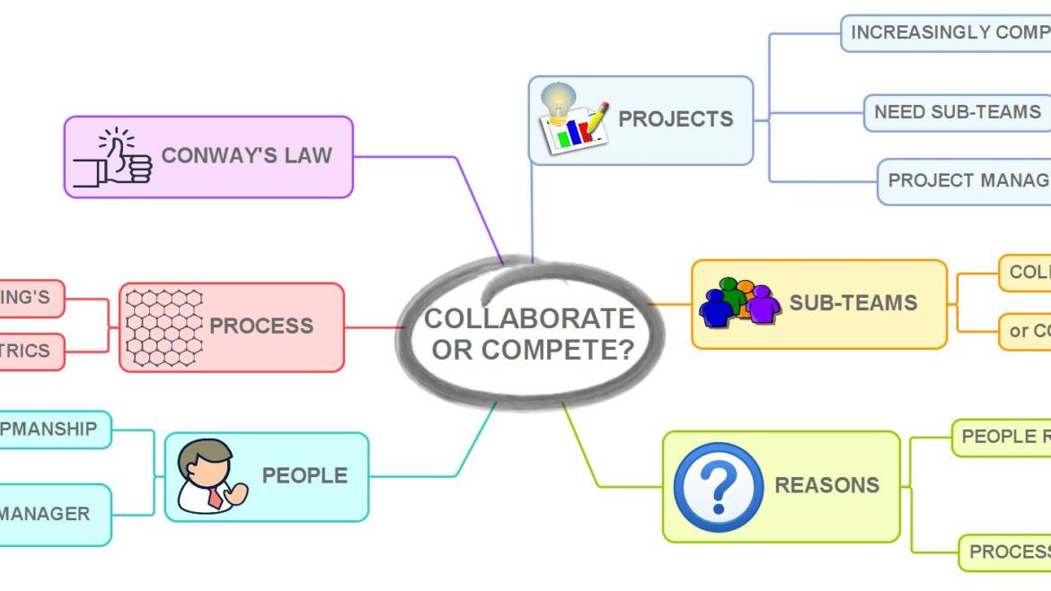 To Compete or Collaborate !?