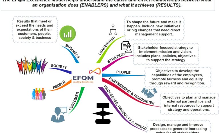 The 1 Page Organizational Goals