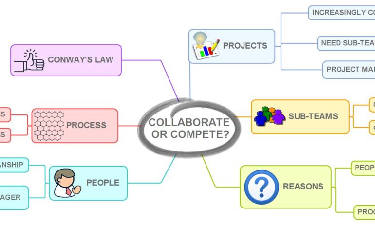 To Compete or Collaborate?