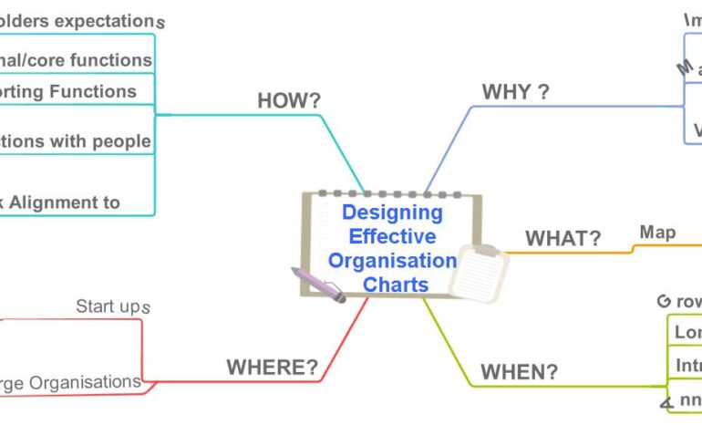 Getting Your Organisation Chart Right..